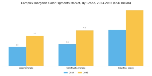 Complex Inorganic Color Pigments Market Segment Image 1