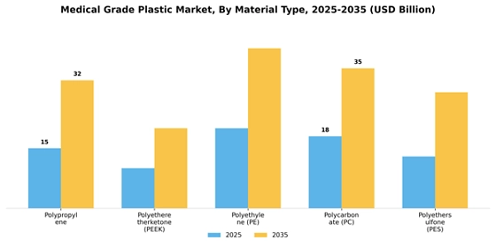 Medical Grade Plastic Market  Segment Image 1