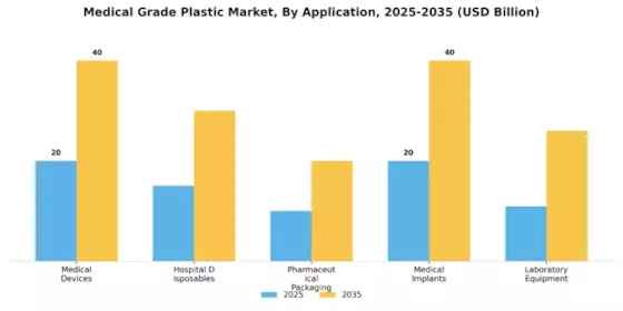 Medical Grade Plastic Market  Segment Image 0
