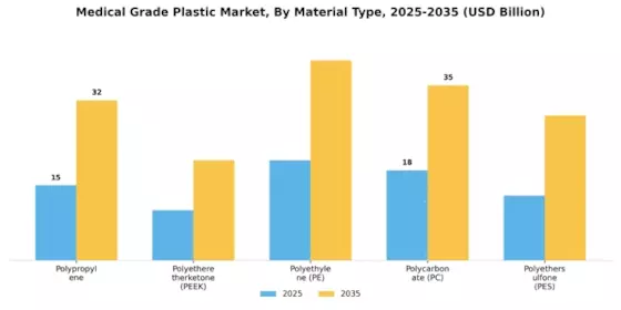 Medical Grade Plastic Market  Segment Image 1