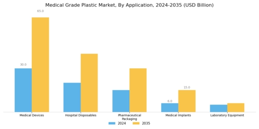 Medical Grade Plastic Market  Segment Image 0