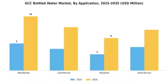 Saudi Arabia Bottled Water Market Segment Image 0