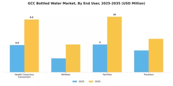 Saudi Arabia Bottled Water Market Segment Image 2