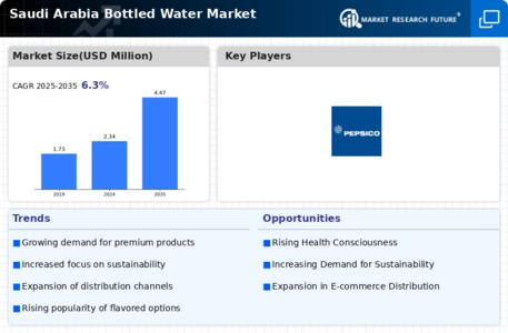 Saudi Arabia Bottled Water Market Infographic