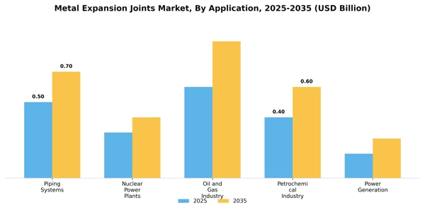 Metal Expansion Joints Market Segment Image 0