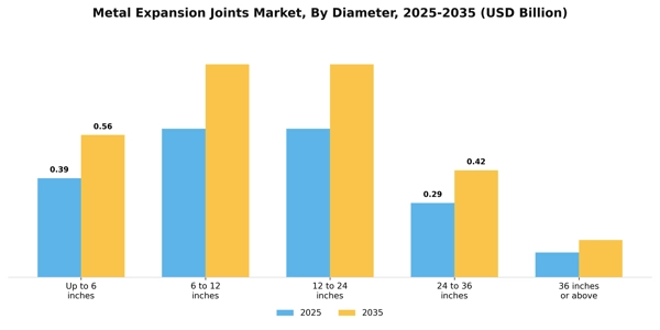 Metal Expansion Joints Market Segment Image 1