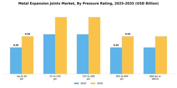 Metal Expansion Joints Market Segment Image 4