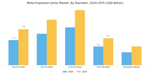 Metal Expansion Joints Market Segment Image 1