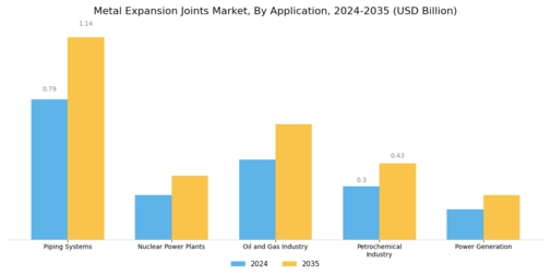 Metal Expansion Joints Market Segment Image 3