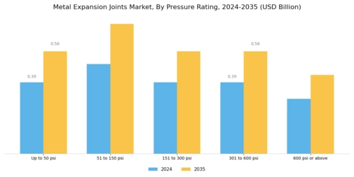 Metal Expansion Joints Market Segment Image 4