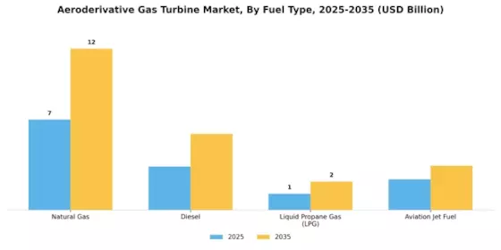 Aeroderivative Gas Turbine Market Segment Image 1