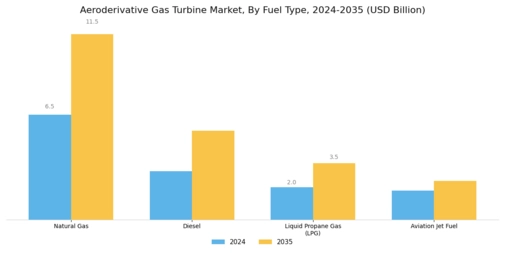 Aeroderivative Gas Turbine Market Segment Image 1