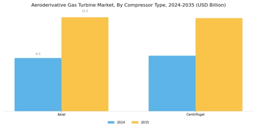 Aeroderivative Gas Turbine Market Segment Image 3