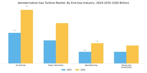 Aeroderivative Gas Turbine Market Segment Image 4