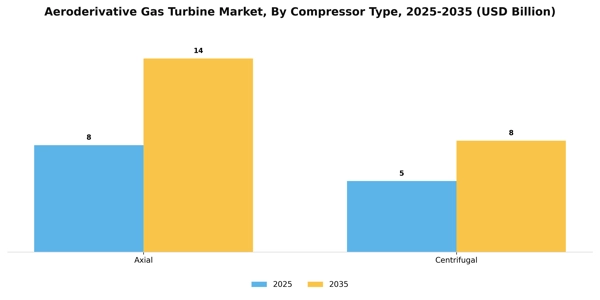 Aeroderivative Gas Turbine Market Segment Image 1