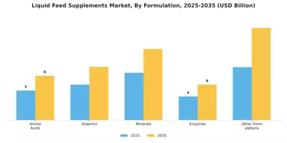 Liquid Feed Supplements Market Segment Image 1