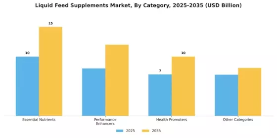 Liquid Feed Supplements Market Segment Image 2