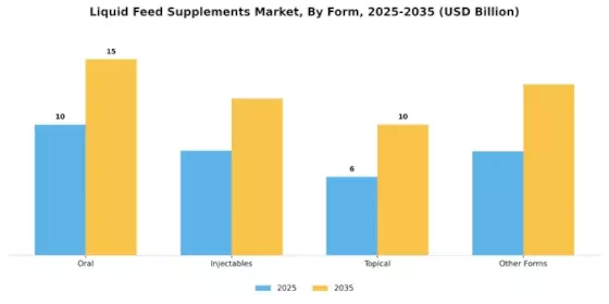 Liquid Feed Supplements Market Segment Image 3