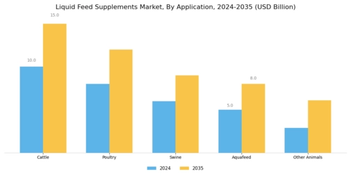 Liquid Feed Supplements Market Segment Image 0