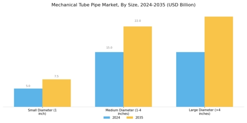 Mechanical Tube Pipe Market Segment Image 2