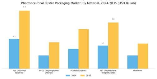 Pharmaceutical Blister Packaging Market Segment Image 0