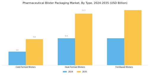 Pharmaceutical Blister Packaging Market Segment Image 1