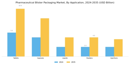 Pharmaceutical Blister Packaging Market Segment Image 4