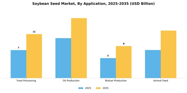 Soybean Seed Market Segment Image 0