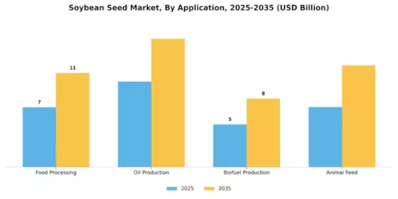 Soybean Seed Market Segment Image 2