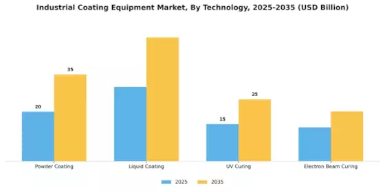 Industrial Coating Equipment Market Segment Image 0