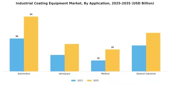 Industrial Coating Equipment Market Segment Image 3