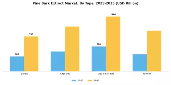 Pine Bark Extract Market Segment Image 0