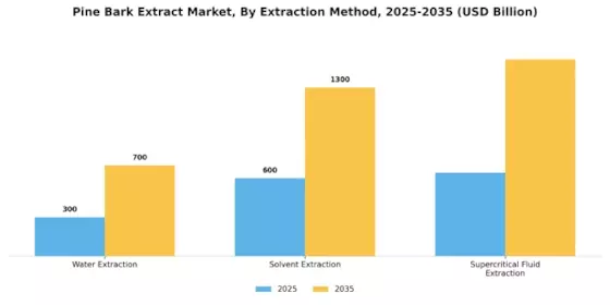 Pine Bark Extract Market Segment Image 1