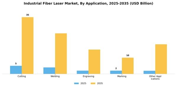 Industrial Fiber Laser Market Segment Image 0