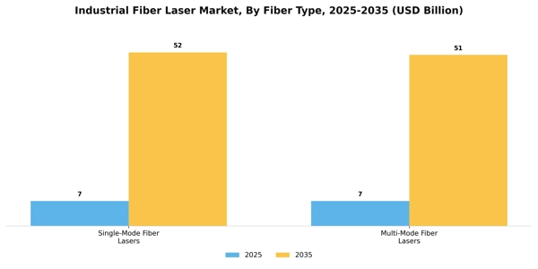 Industrial Fiber Laser Market Segment Image 2