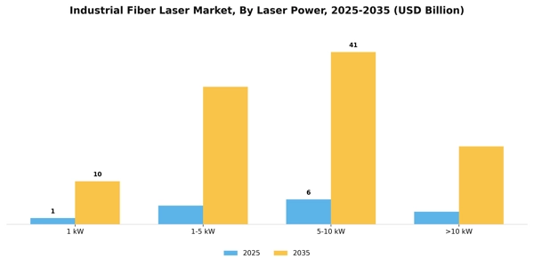 Industrial Fiber Laser Market Segment Image 4
