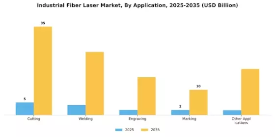 Industrial Fiber Laser Market Segment Image 1