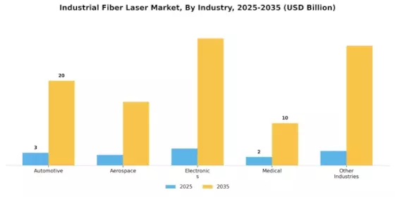 Industrial Fiber Laser Market Segment Image 2
