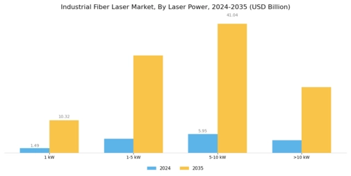 Industrial Fiber Laser Market Segment Image 0