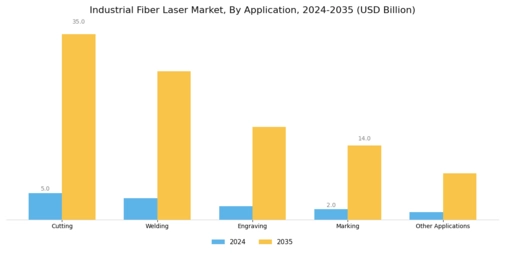 Industrial Fiber Laser Market Segment Image 1