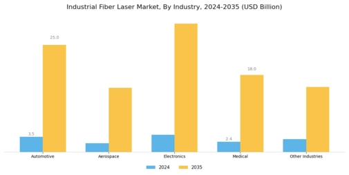 Industrial Fiber Laser Market Segment Image 2