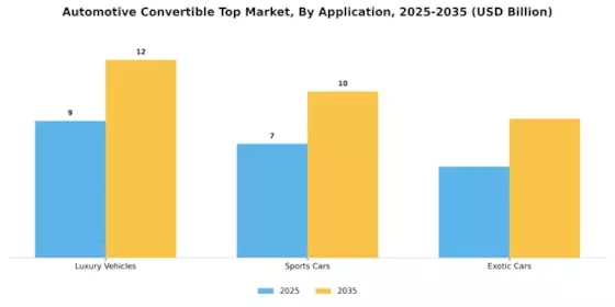 Automotive Convertible Top Market Segment Image 4