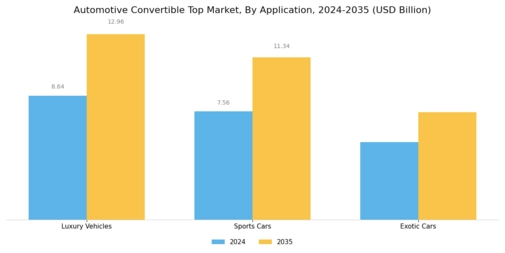 Automotive Convertible Top Market Segment Image 4