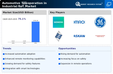 Automotive Teleoperation in Industrial Iiot Market Infographic