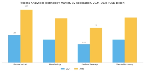 Process Analytical Technology Market Segment Image 1