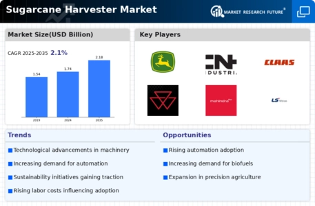 Sugarcane Harvester Market Infographic