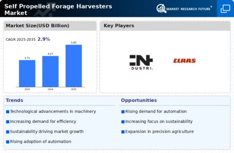 Self Propelled Forage Harvesters Market Infographic