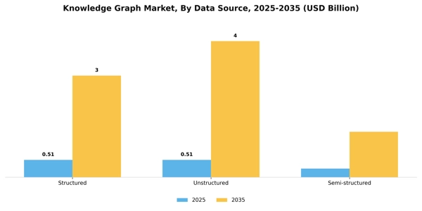 Knowledge Graph Market Segment Image 0