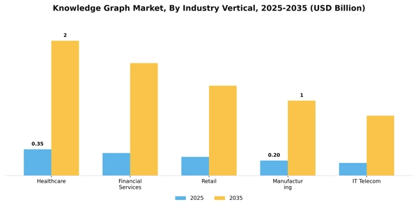 Knowledge Graph Market Segment Image 2