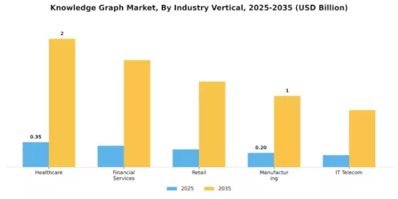 Knowledge Graph Market Segment Image 1